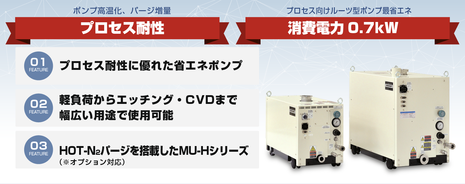 ポンプ高温化、パージ増量。プロセス耐性。プロセス向けルーツ型ポンプ最省エネ。消費電力0.7kW