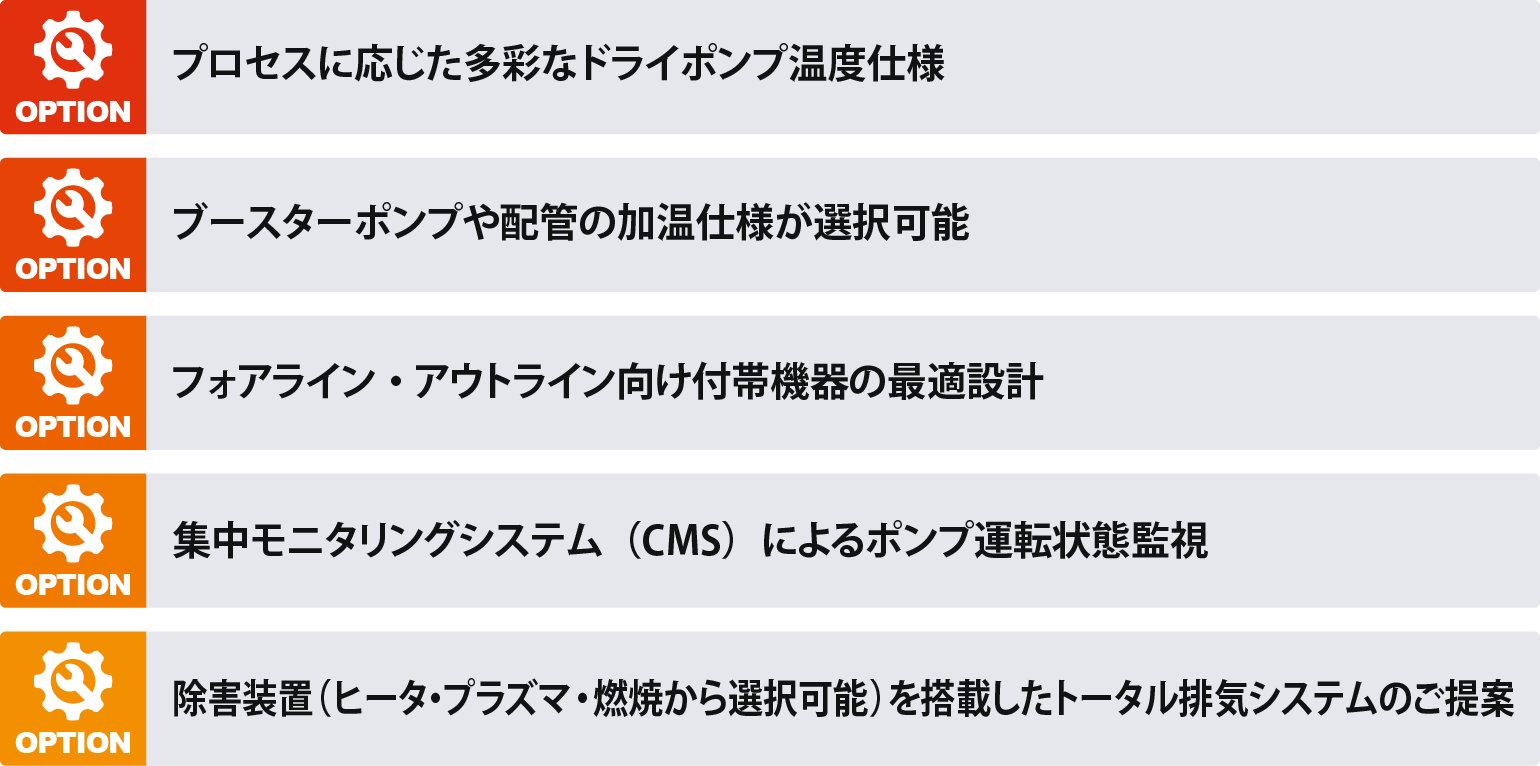 プロセスに応じた多彩なドライポンプ温度仕様 ブースターポンプや配管の加温仕様が選択可能 フォアライン・アウトライン向け付帯機器の最適設計 集中モニタリングシステム(CMS)によるポンプ運転状態監視 除害装置(ヒータ・プラズマ・燃焼から選択可能)を搭載したトータル排気システムのご提案
