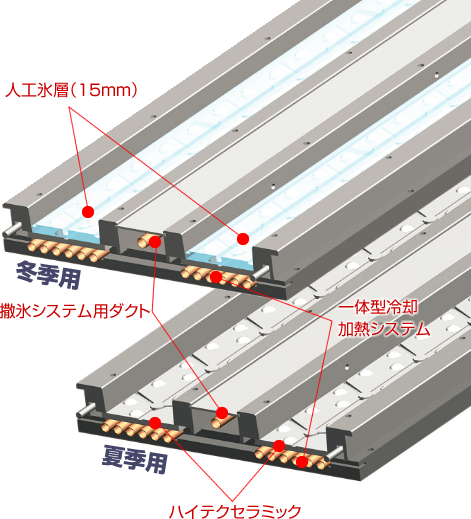 ALOSLIDE ICEの構造 画像